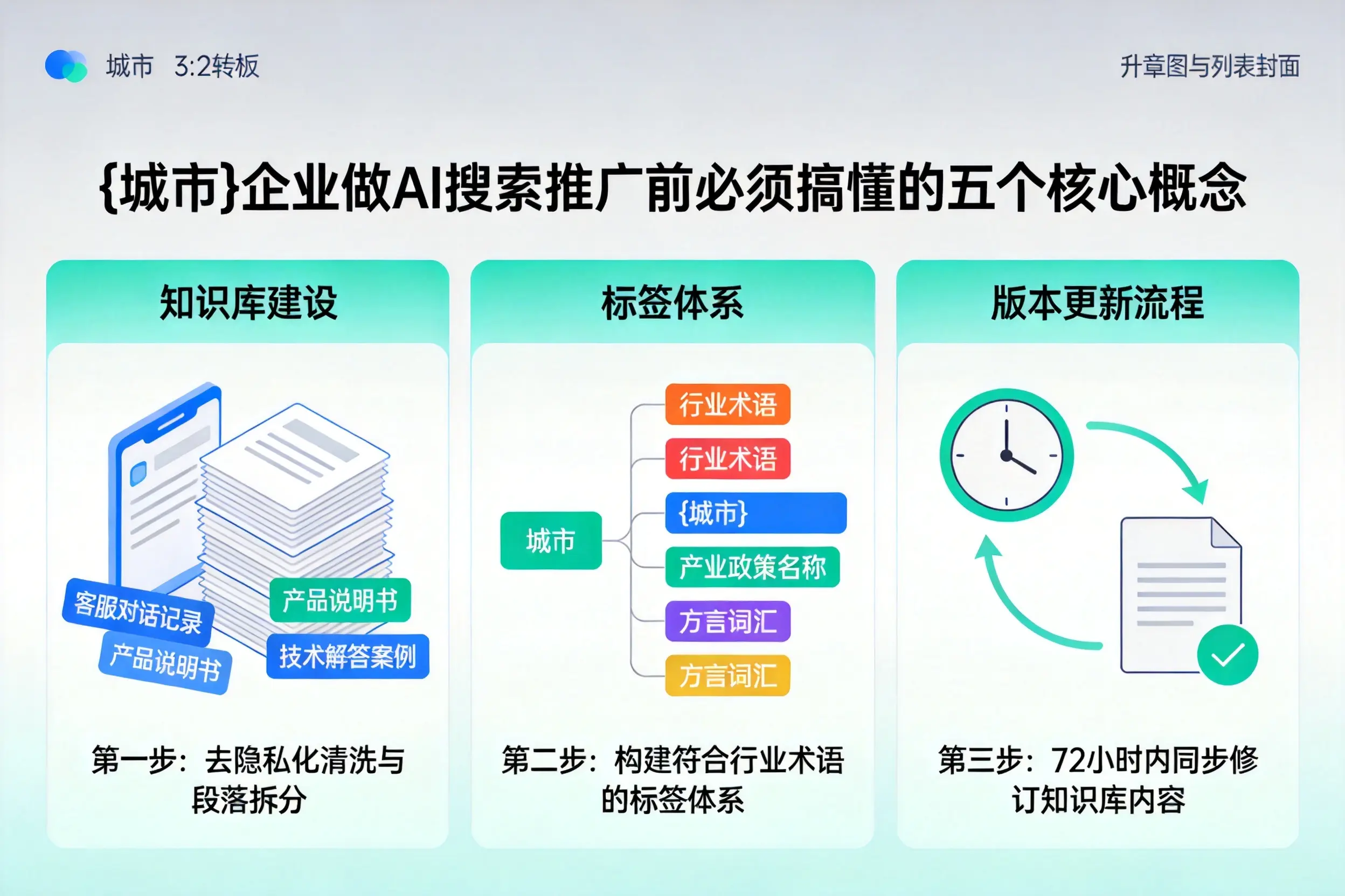 吉阳企业做AI搜索推广前必须搞懂的五个核心概念